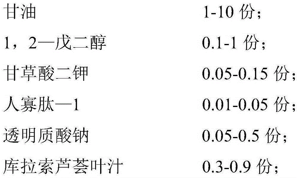 Skin repairing liquid and application thereof