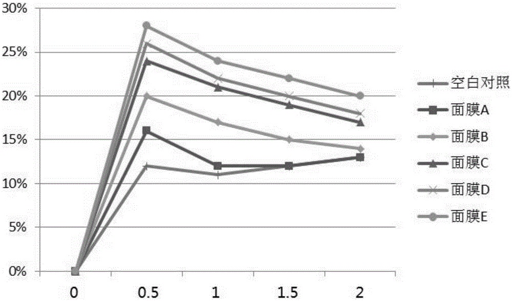 Skin repairing liquid and application thereof