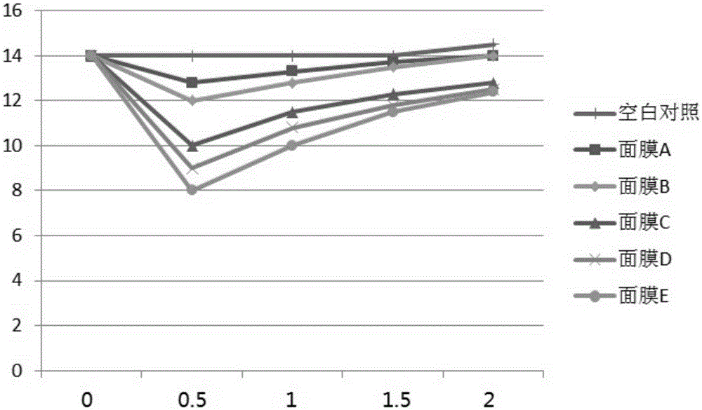 Skin repairing liquid and application thereof