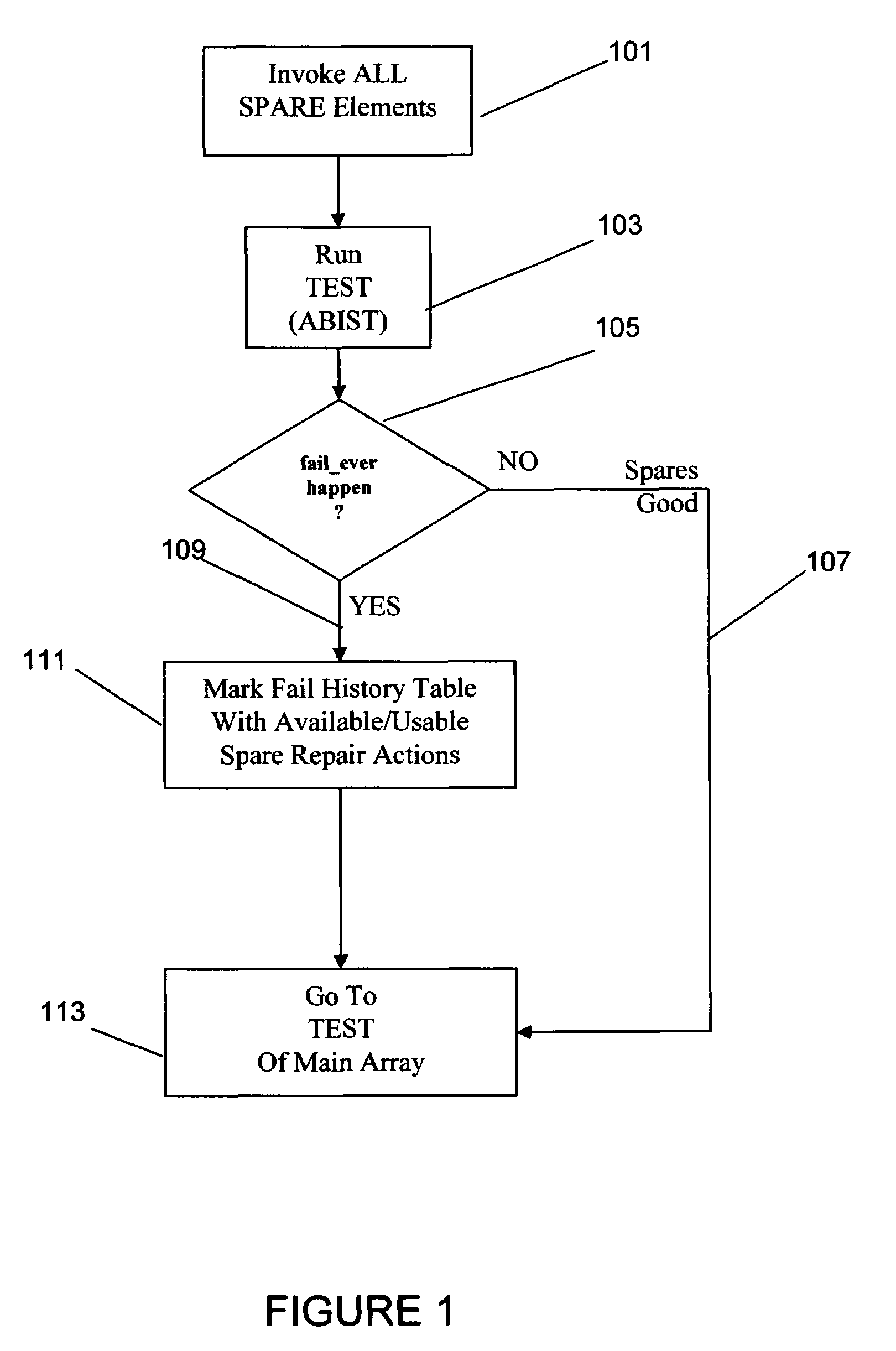 Efficient method of test and soft repair of SRAM with redundancy