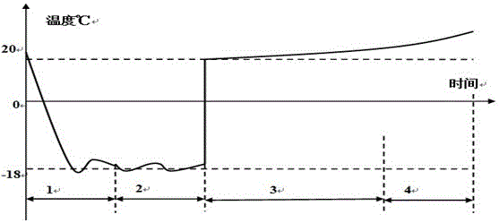 Air circulation intelligent defrosting refrigerator