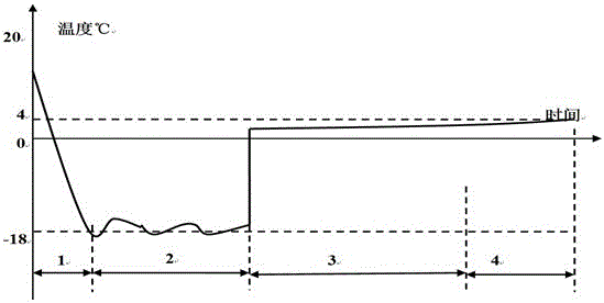 Air circulation intelligent defrosting refrigerator