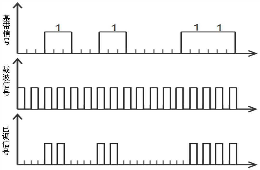 Ultraviolet light communication system based on gallium oxide solar blind detector