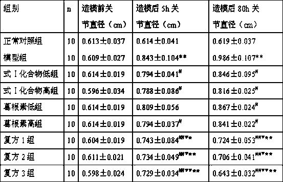 A kind of pharmaceutical composition and application thereof for the treatment of hyperuricemia