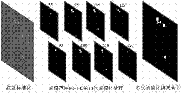 Traffic sign detecting method based on self-adaptation threshold value