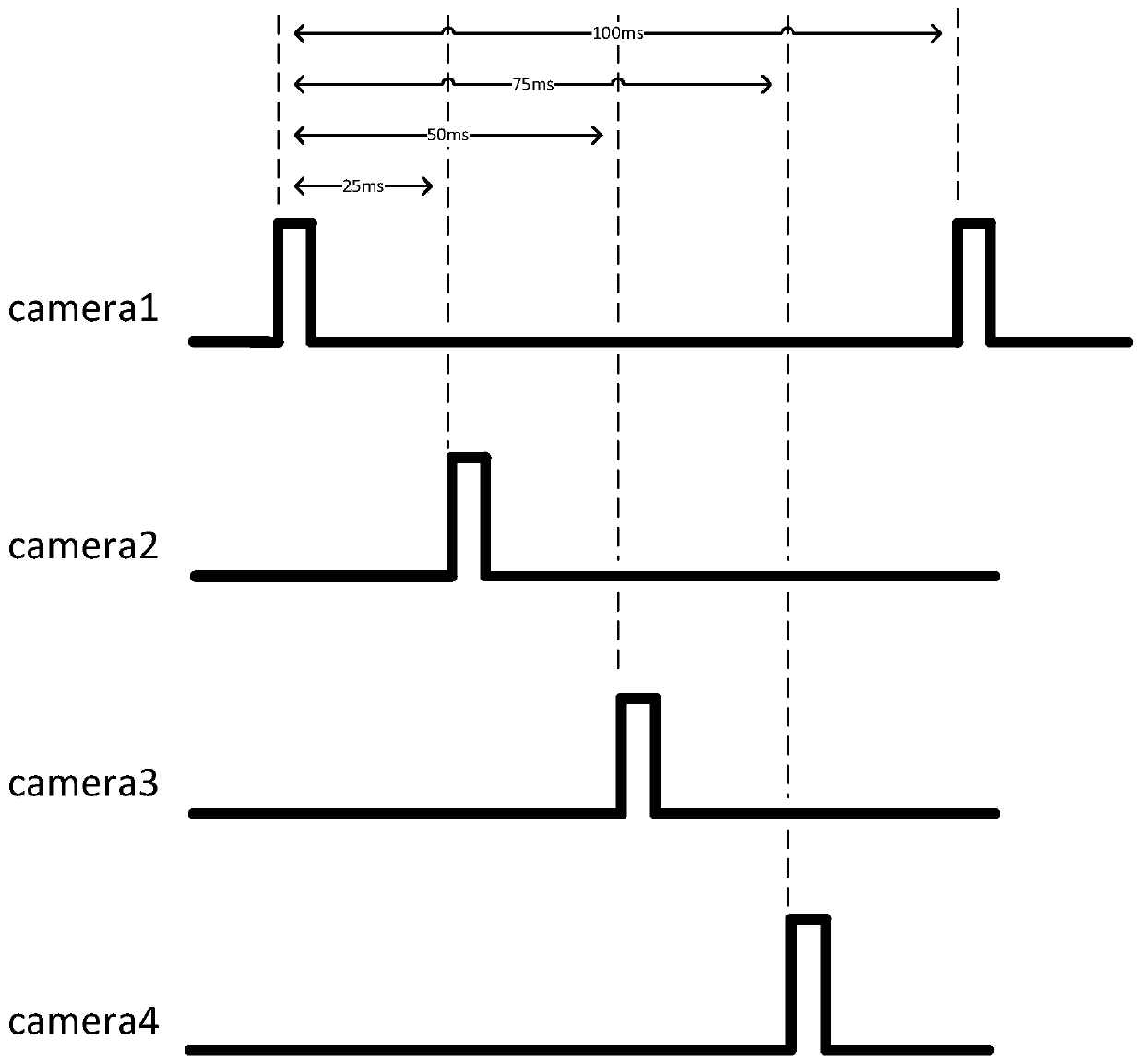 Exposure control method and device for all-around camera and radar synchronization, medium and equipment