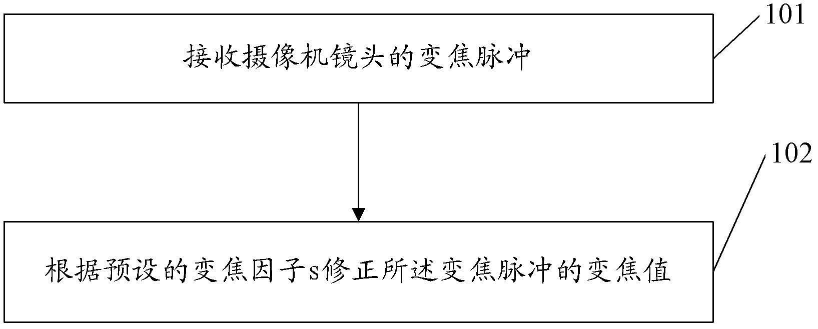 Method and system for correcting errors of camera lens intrinsic parameters