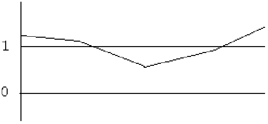 Method and system for correcting errors of camera lens intrinsic parameters