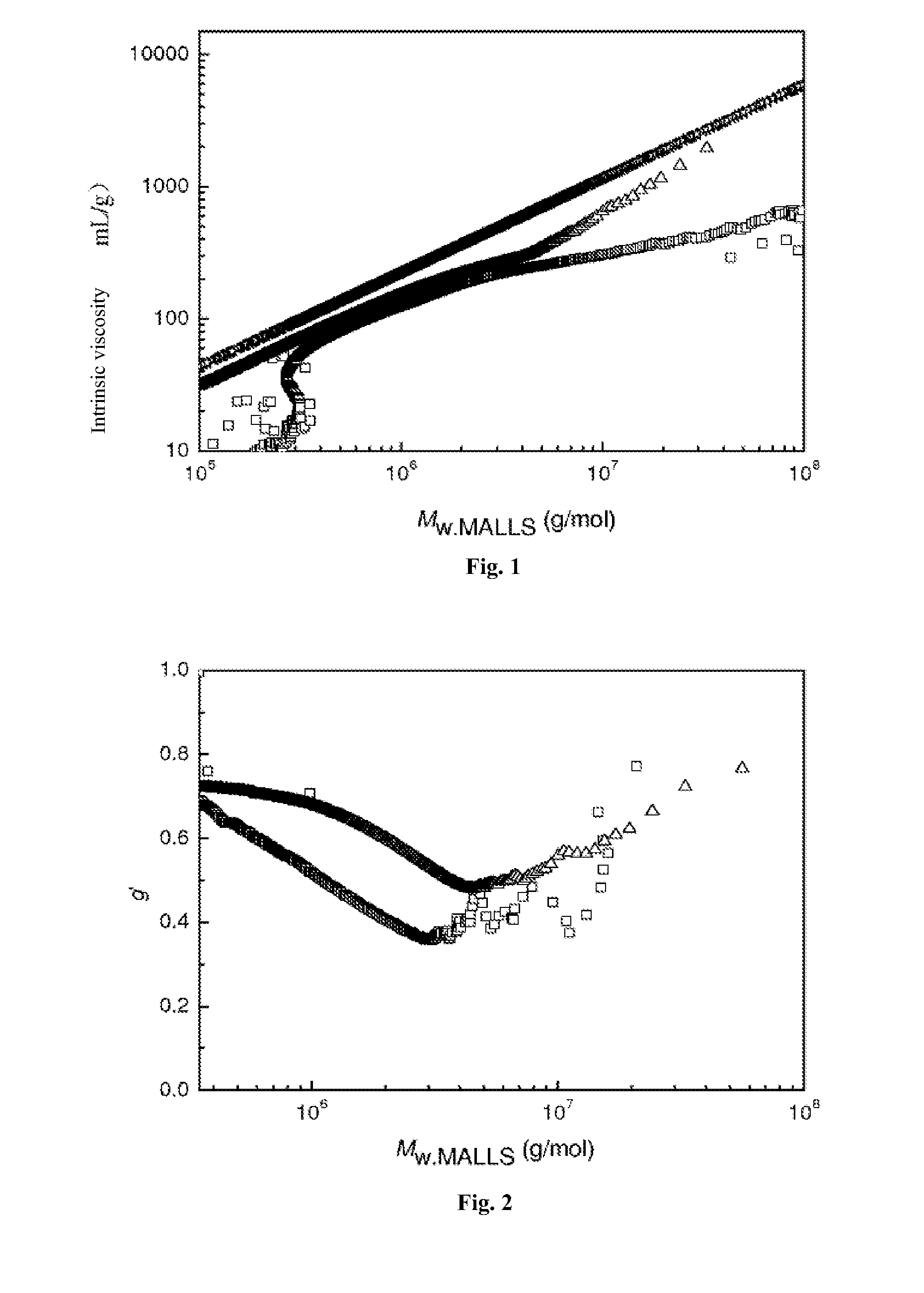 Process for preparing branched polymer