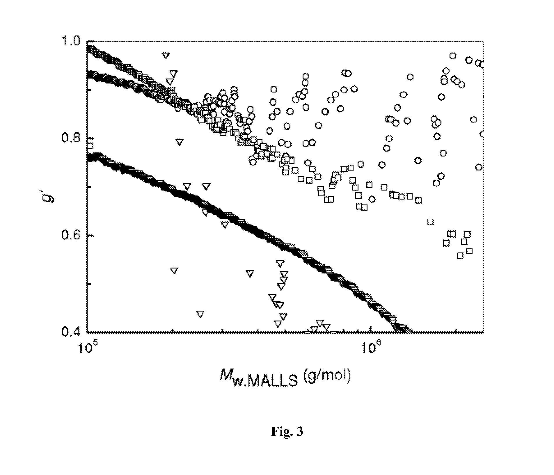 Process for preparing branched polymer