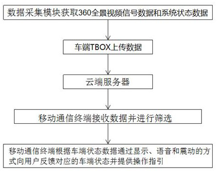 Remote intelligent parking system based on mobile phone and operation method