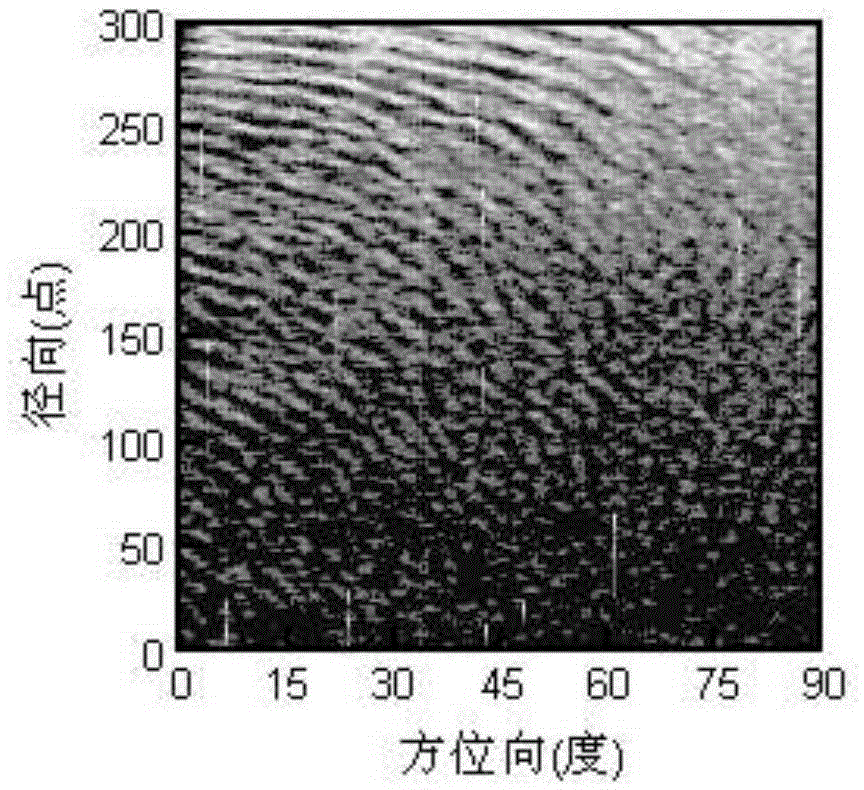 Navigation radar co-frequency interference inhibition method based on spatial correlation