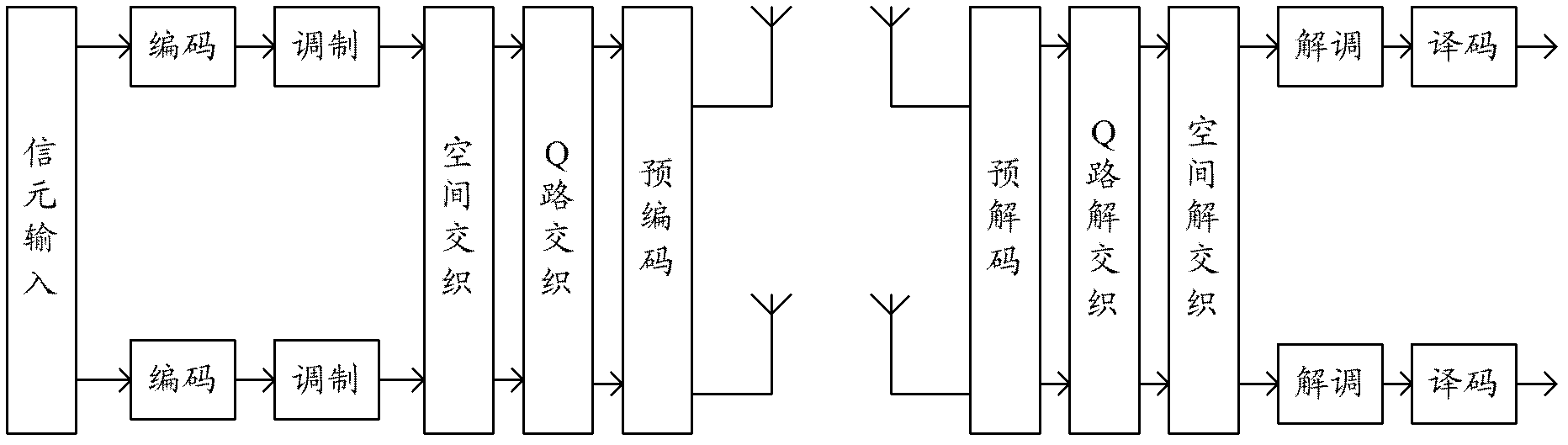 Method and system for receiving and transmitting signals and related device