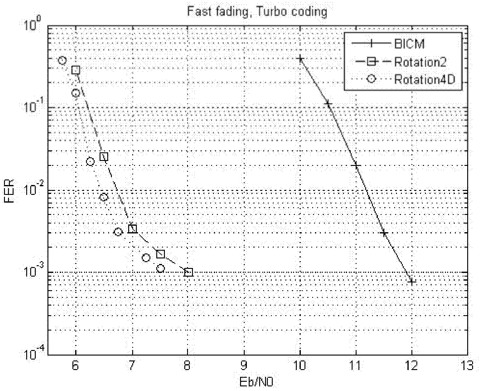 Method and system for receiving and transmitting signals and related device