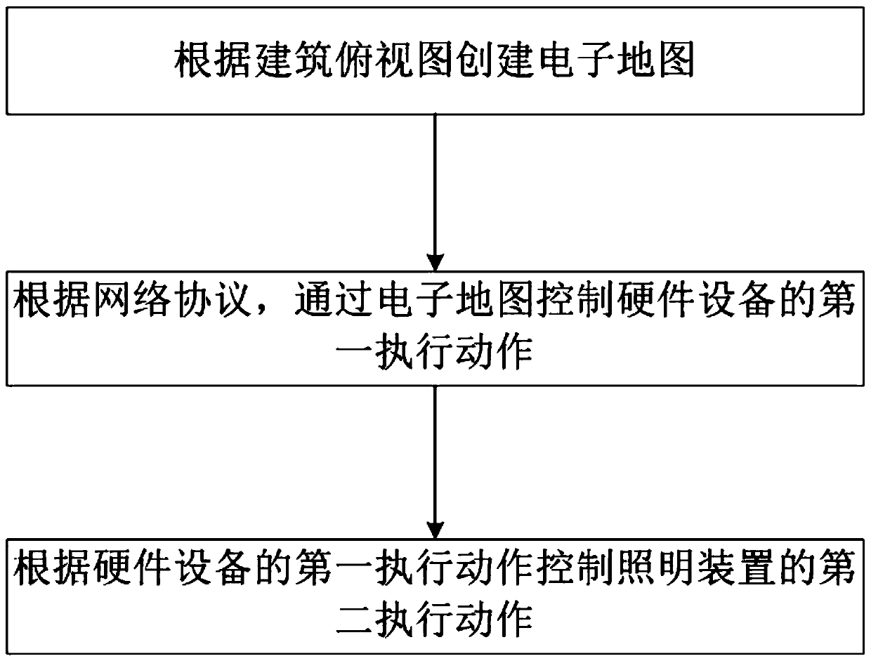 Intelligent lighting control method and system and storage medium