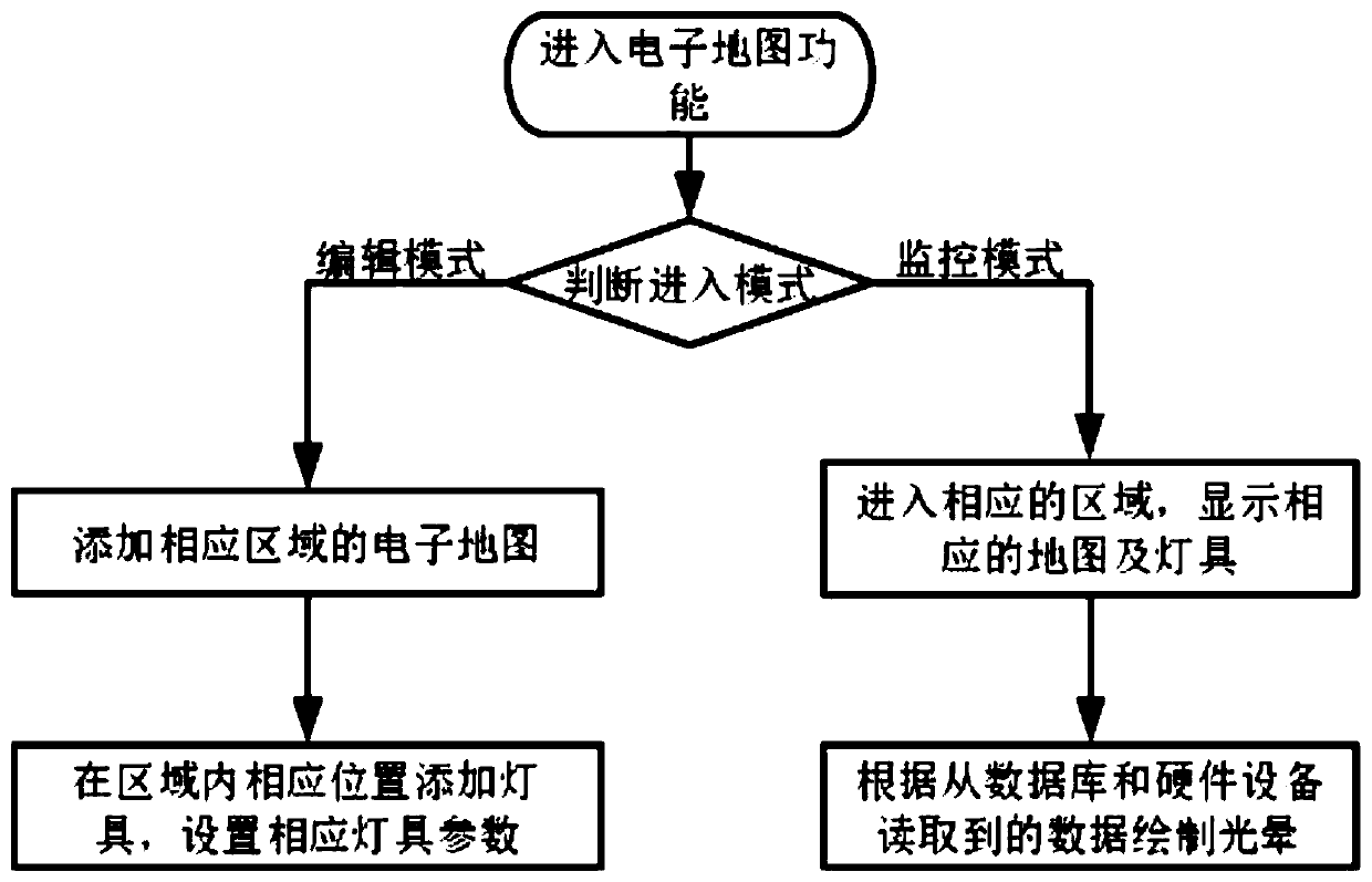 Intelligent lighting control method and system and storage medium