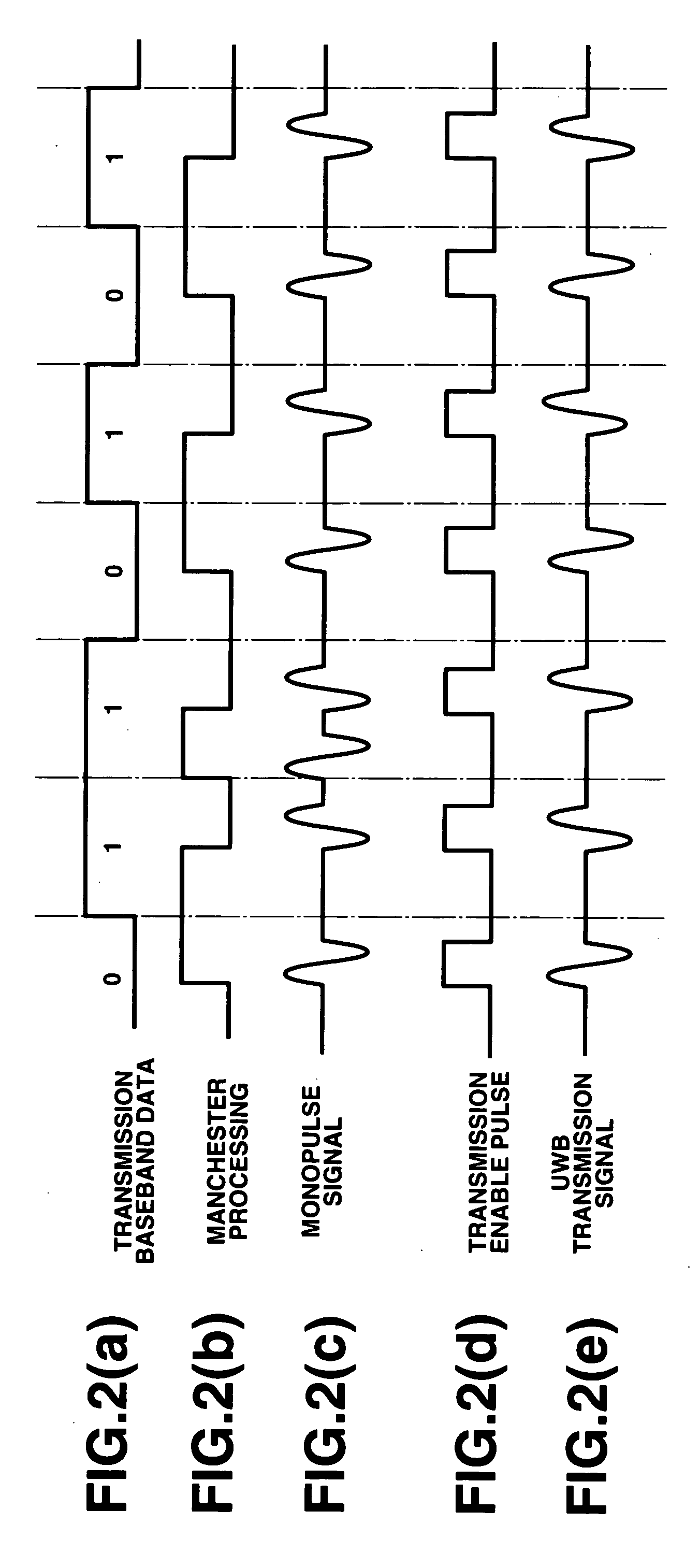 Ultrawideband radio transmitter, ultrawideband radio receiver, and ultrawideband radio transmission/reception system