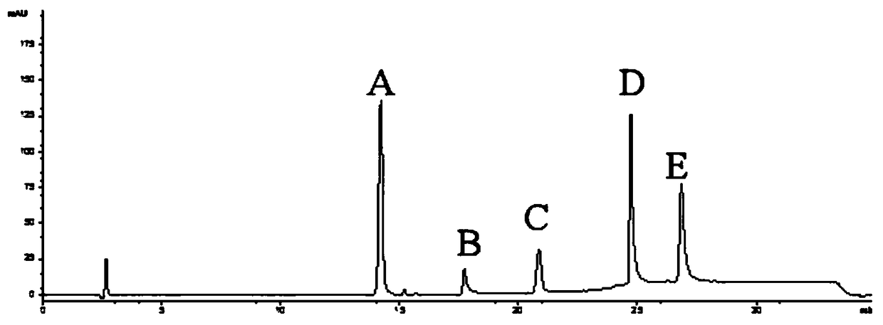 Detection method for contents of varieties of flavonoids in taxus chinensis branches and preparation method of contents of varieties of flavonoids in taxus chinensis branches.