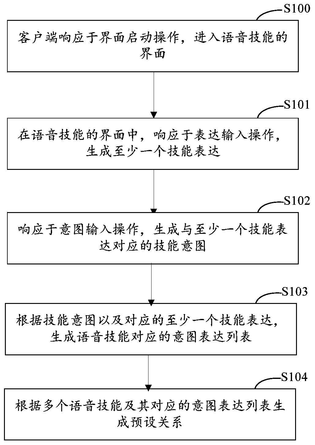 Voice skill control method, voice equipment, client and server