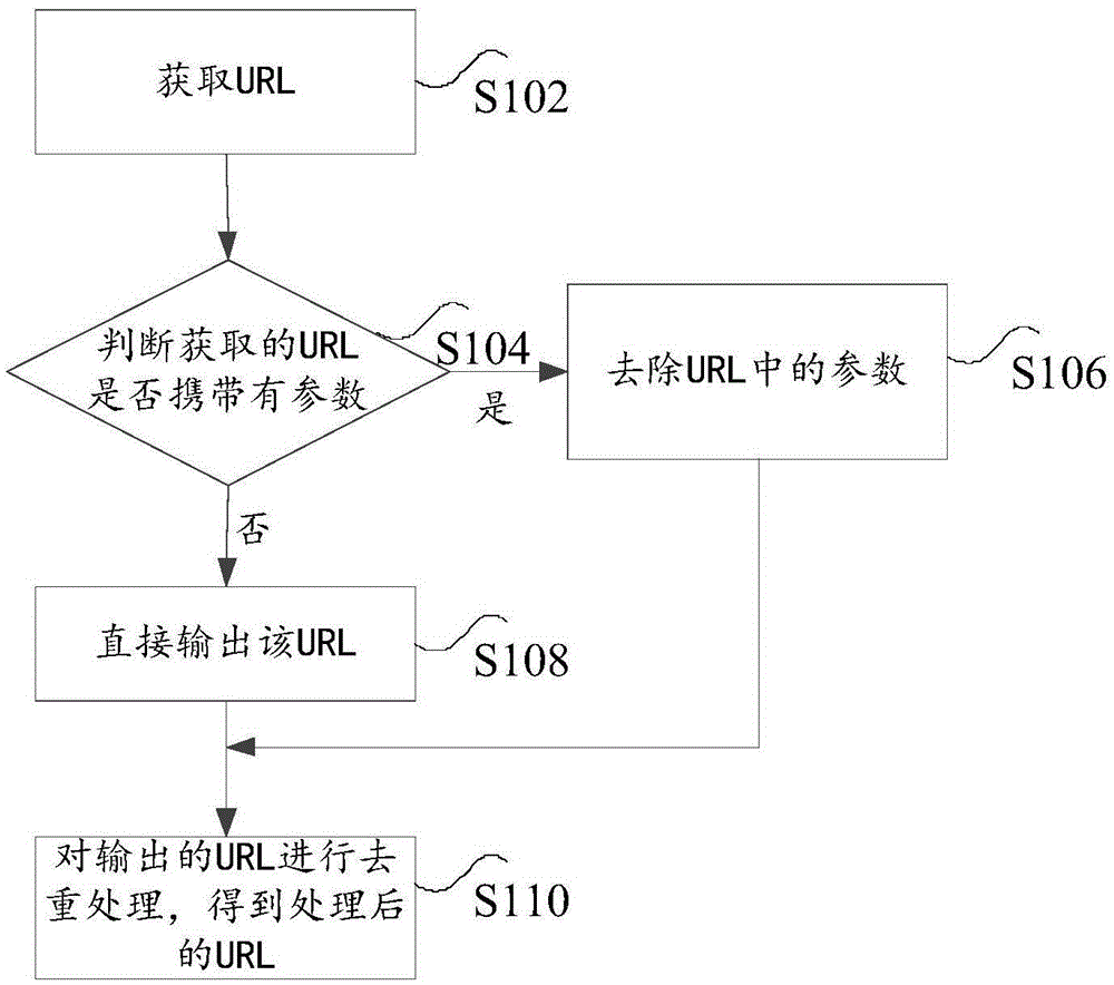 Method and apparatus for processing network resource address URL