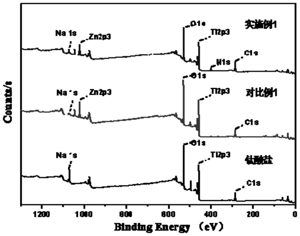 Method for in-situ construction of metal organic framework nanoparticles on surface of titanate