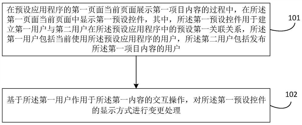 Page display control method and device, equipment and storage medium