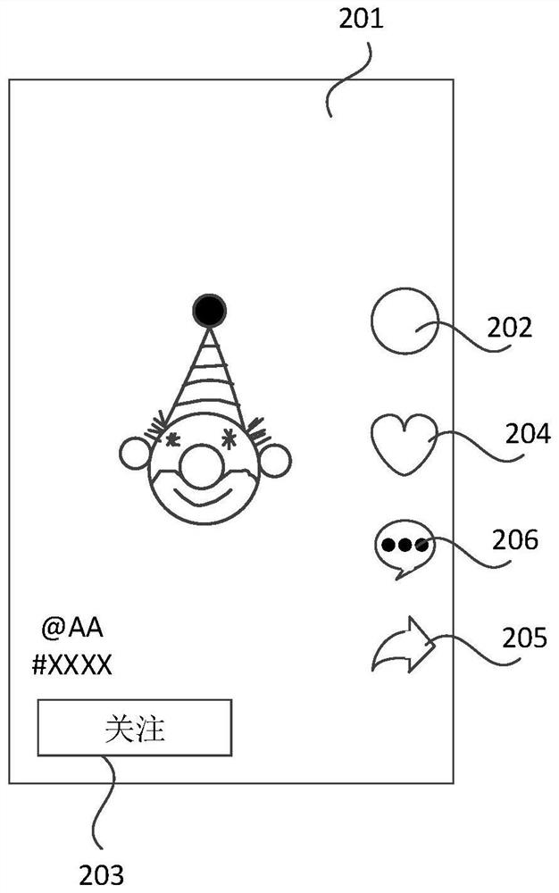 Page display control method and device, equipment and storage medium