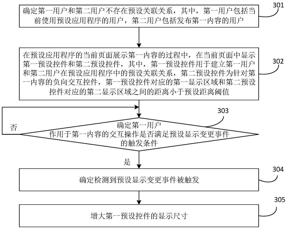 Page display control method and device, equipment and storage medium