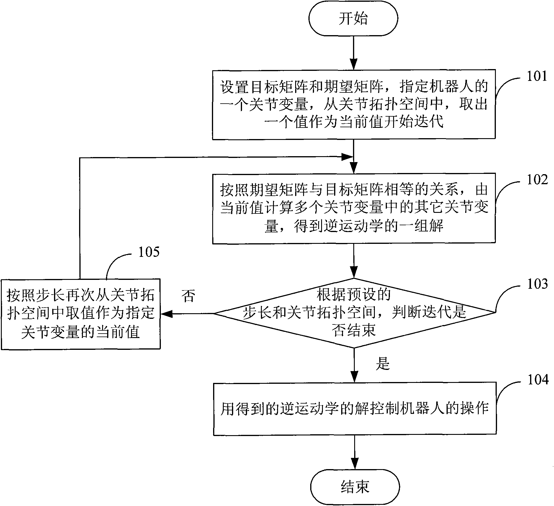 Method and device for controlling robot operations