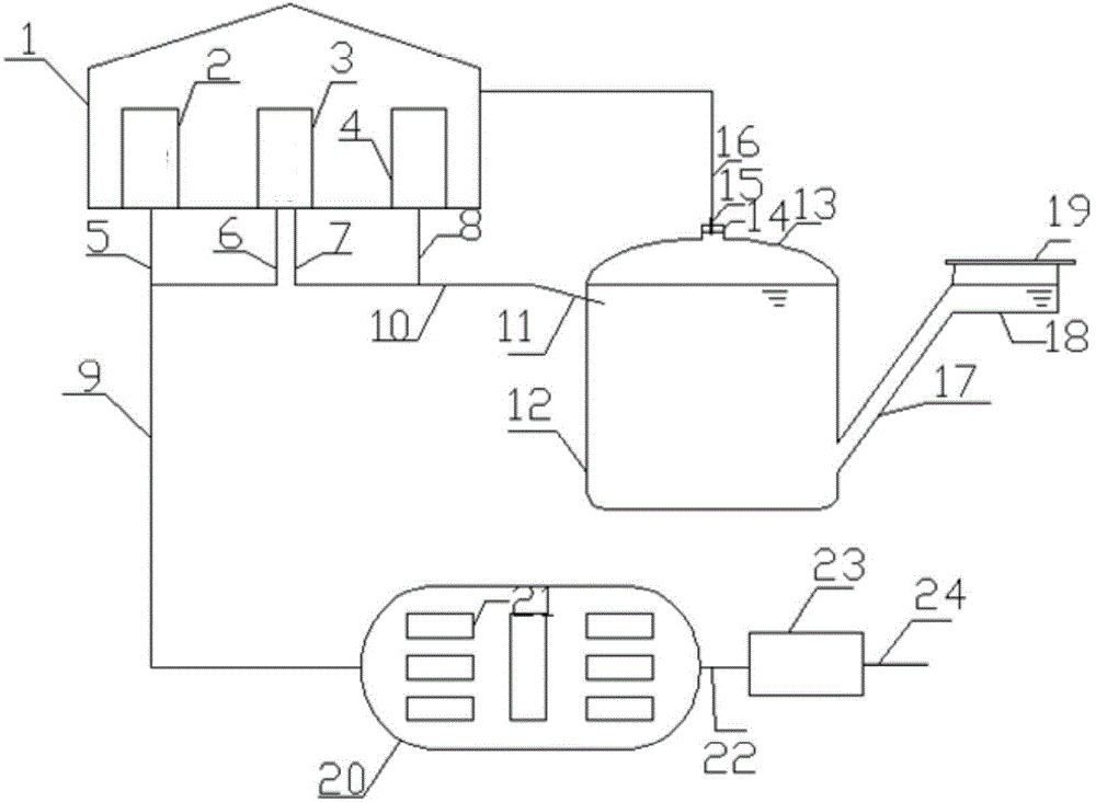 Comprehensive rural living sewage source separation, treatment and use system