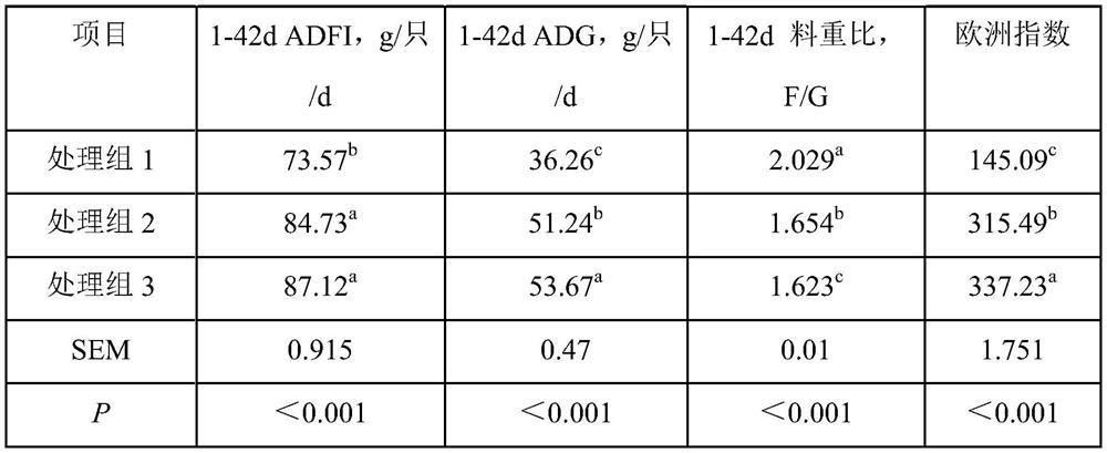 Vitamin premix feed for laying hens and preparation method of vitamin premix feed