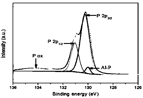 Preparation method of metal-doped nanometer black phosphorus