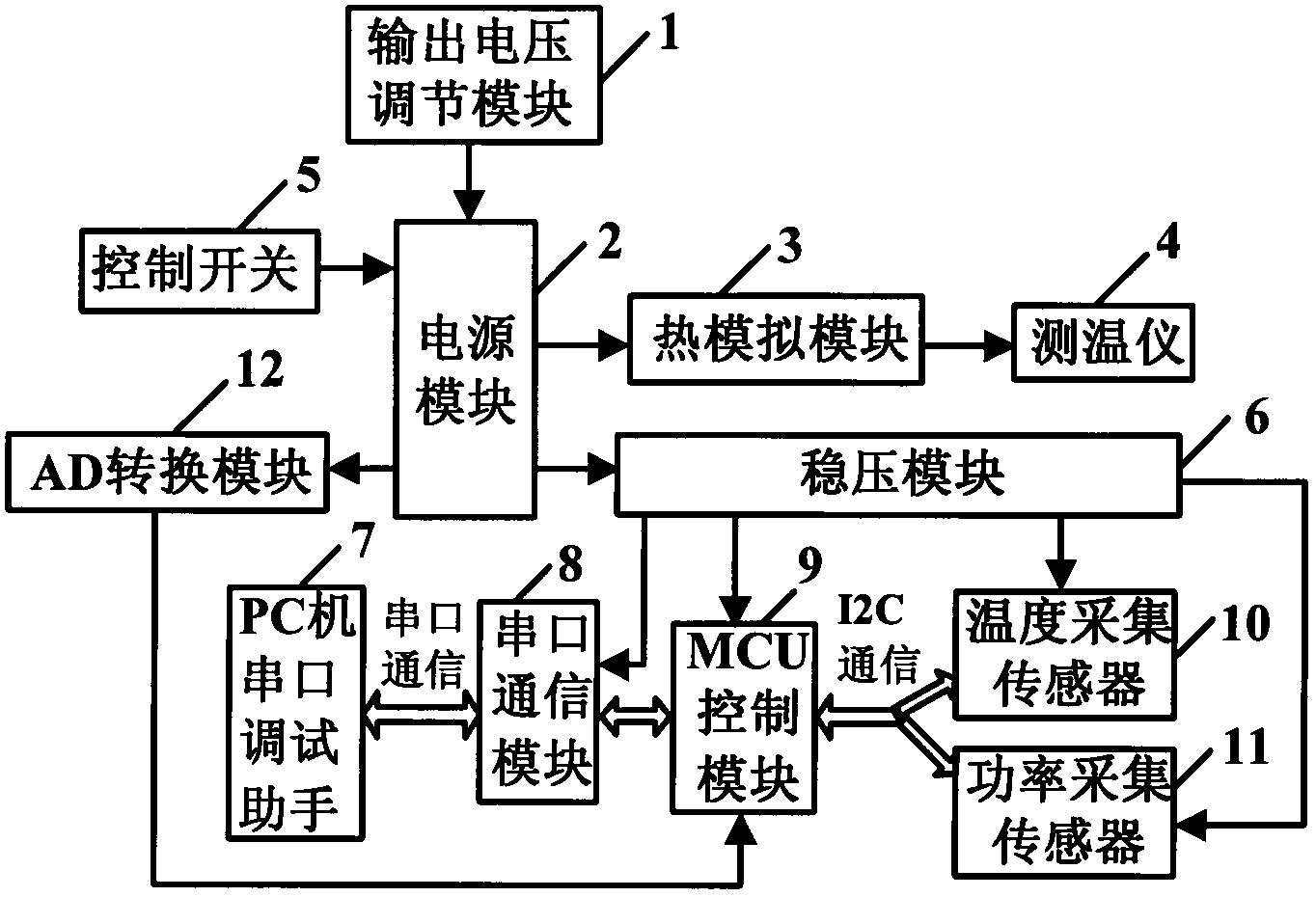 Single disc used for simulating heat consumption of IC (integrated circuit) chip