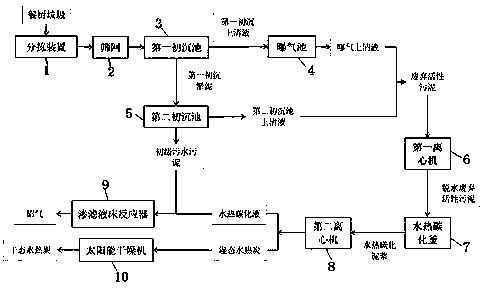 Innocent treatment method for kitchen waste