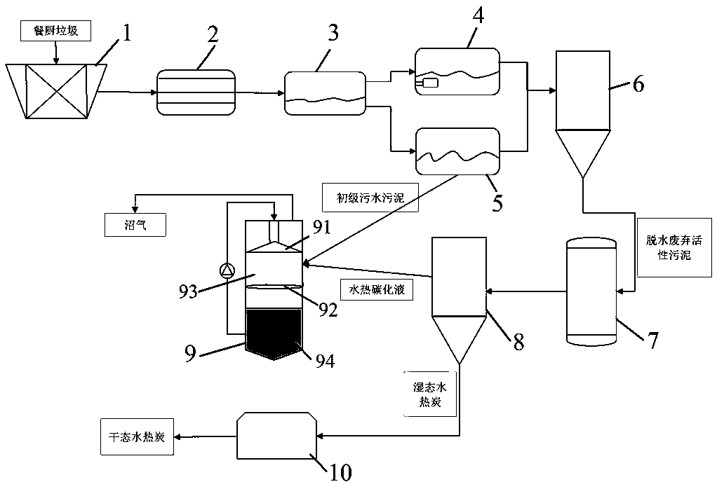 Innocent treatment method for kitchen waste