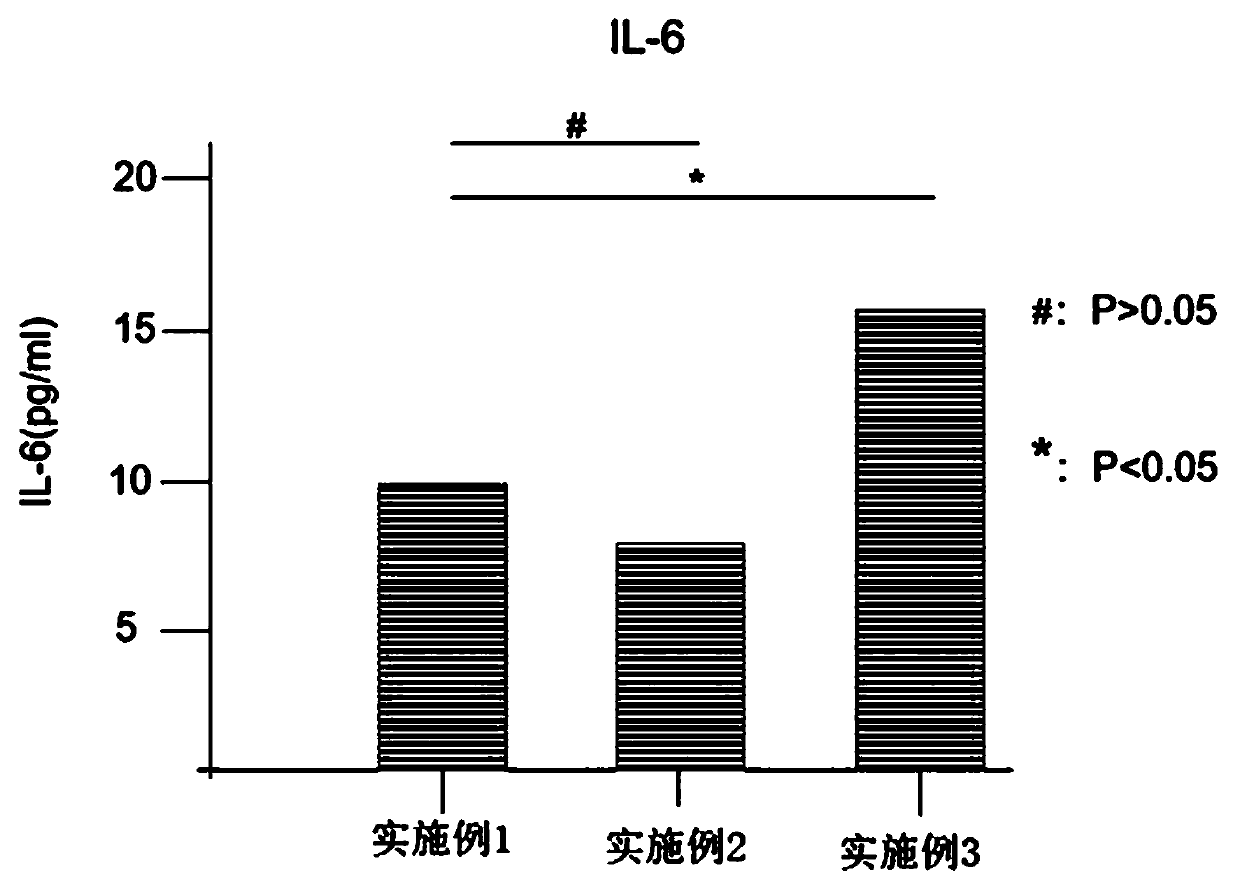 Platelet-rich plasma and triamcinolone acetonide combined compound for strain diseases and preparation method thereof