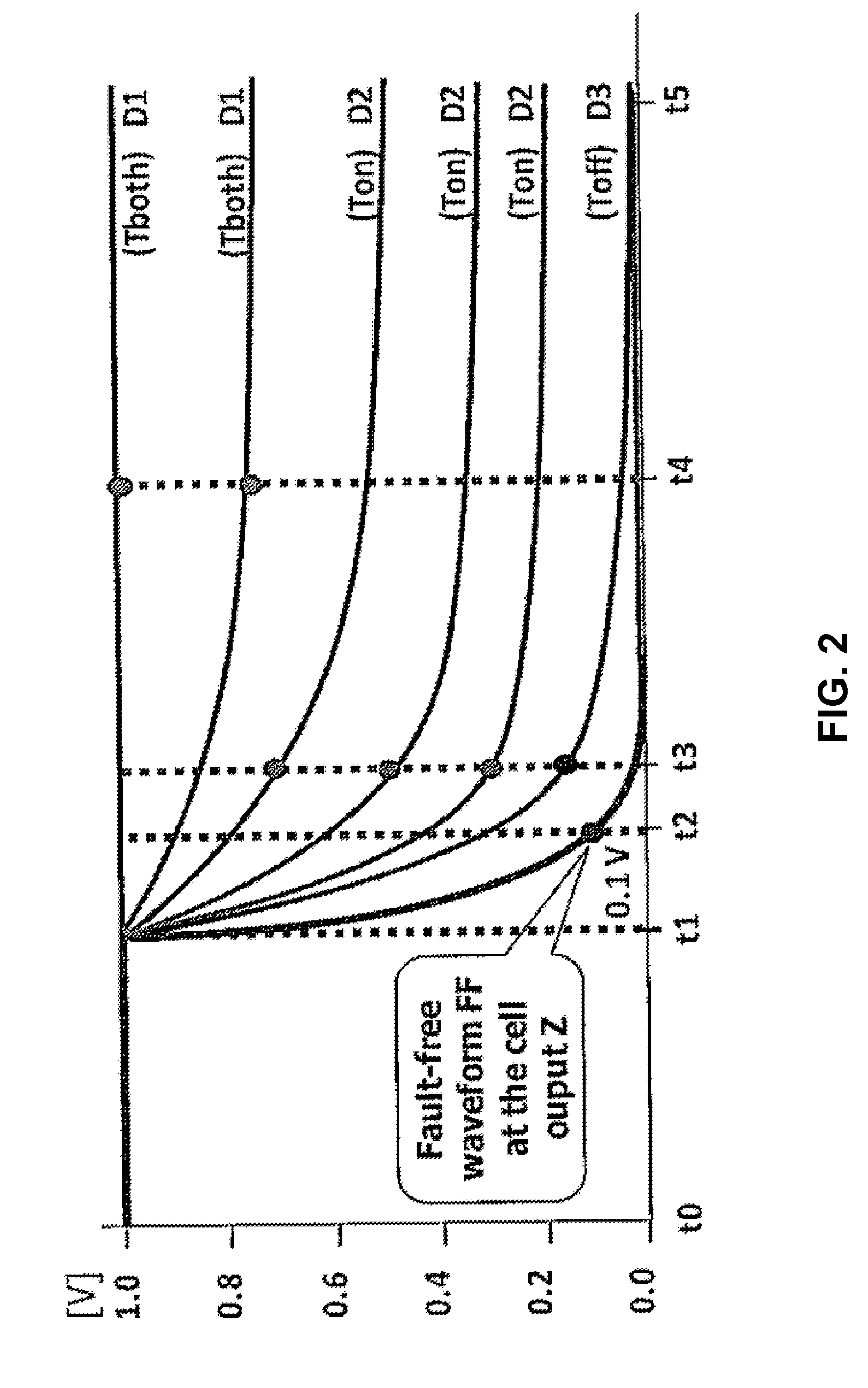 Cell-Aware Fault Model Generation For Delay Faults