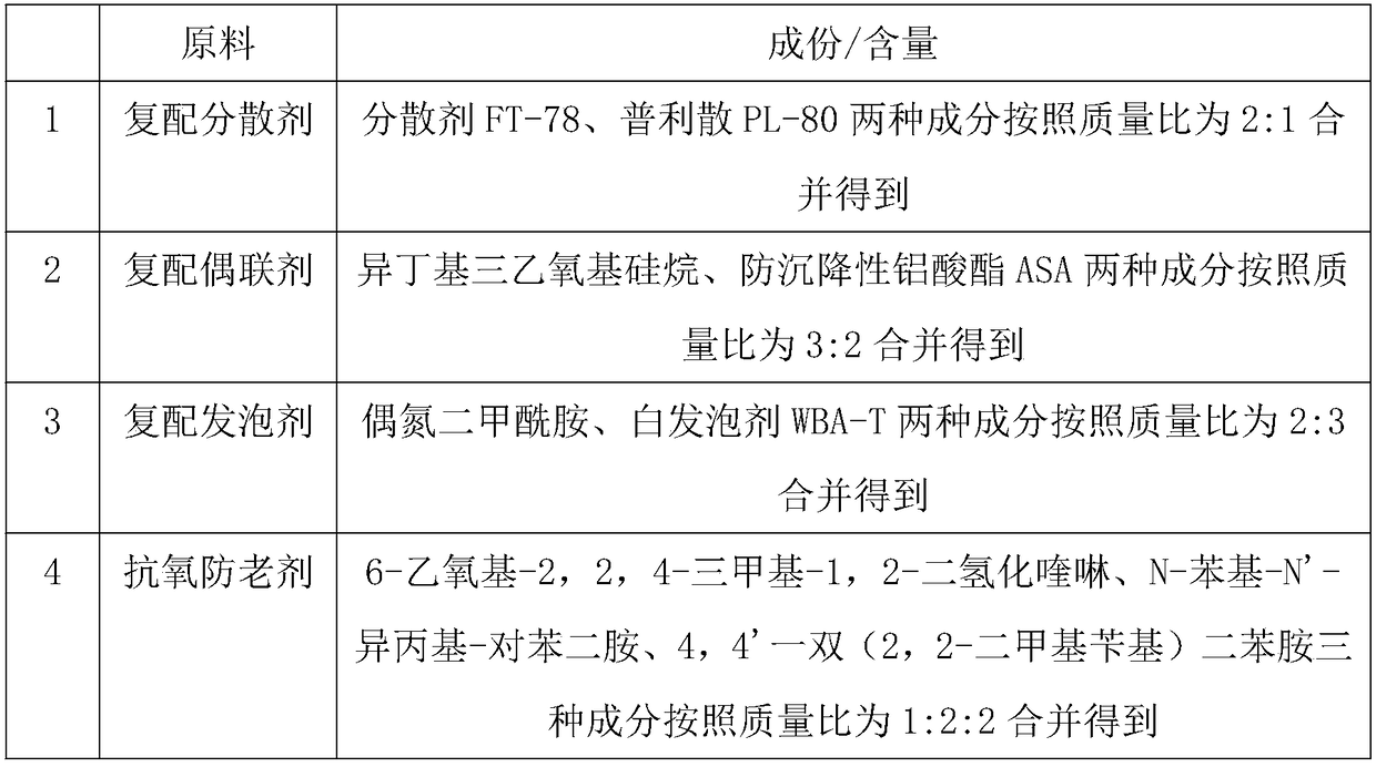 Wood-plastic composite material added with Chinese fan palm leaf fiber and application thereof