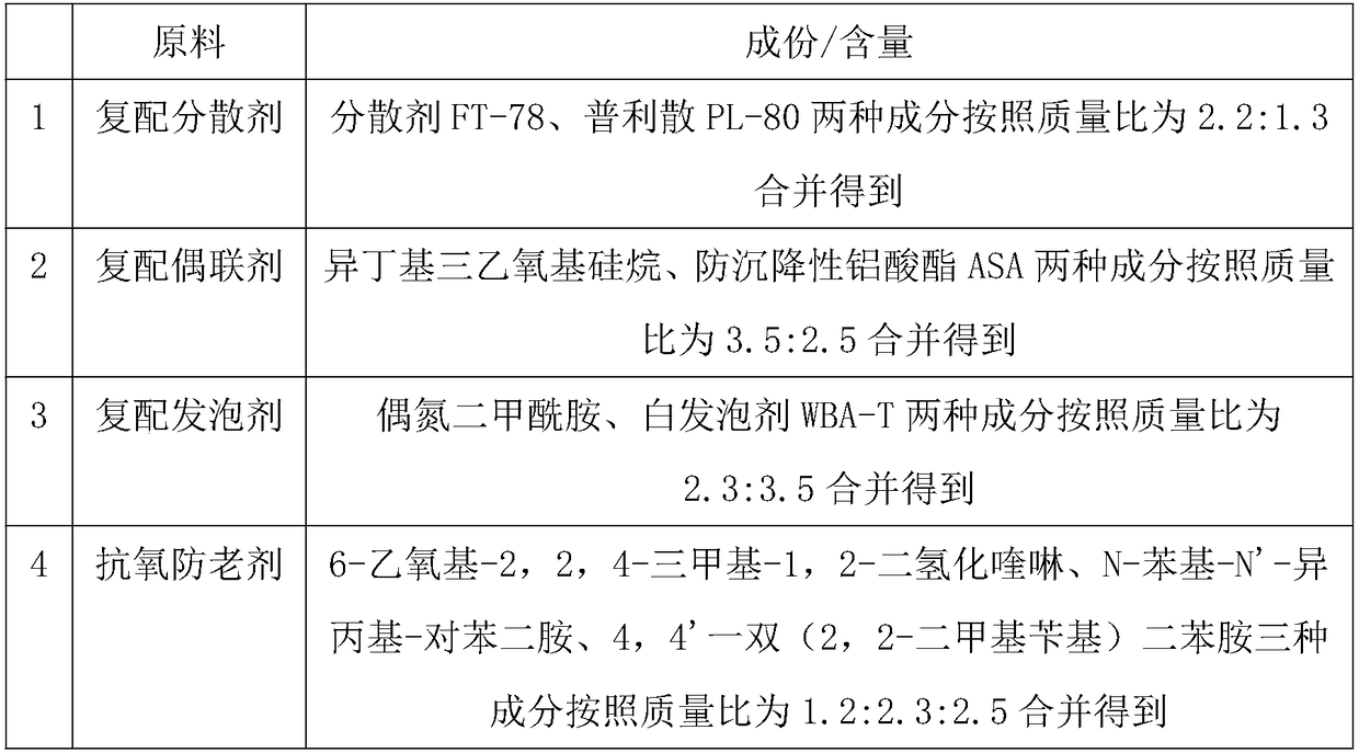 Wood-plastic composite material added with Chinese fan palm leaf fiber and application thereof