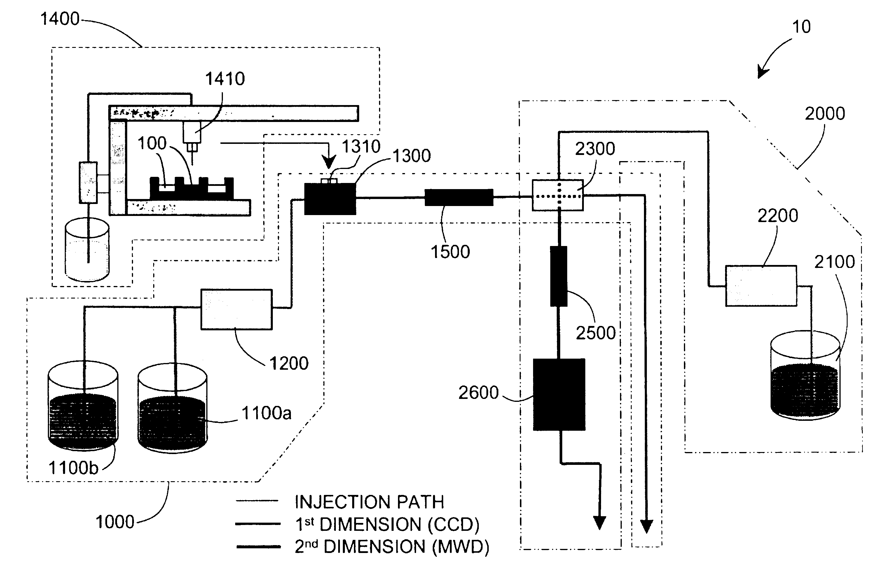 Methods and apparatus for characterization of polymers using multi-dimensional liquid chromatography with regular second-dimension sampling