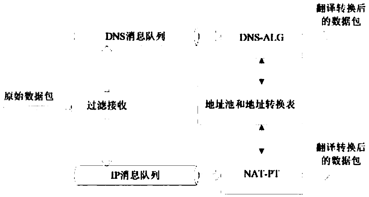 IPv4 and IPv6 interconnection system based on SDN