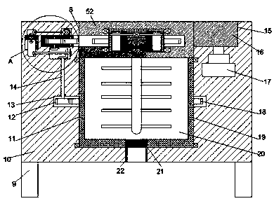 Biological pharmacy equipment