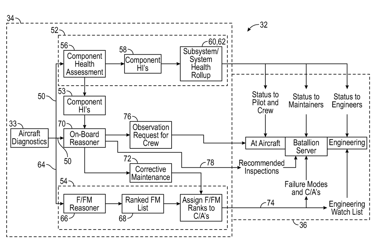 System and method for improved health management and maintenance decision support