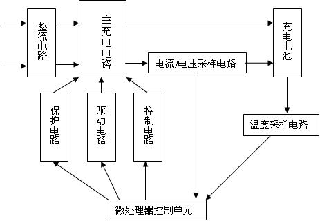 Electric vehicle charging device based on mobile phone short messages