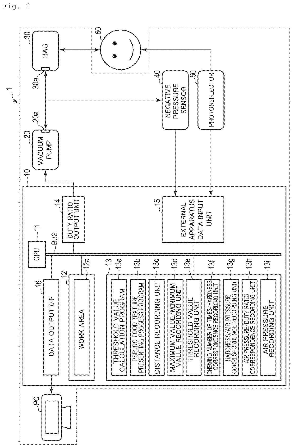 Pseudo food texture presentation device, pseudo food texture presentation method, and program