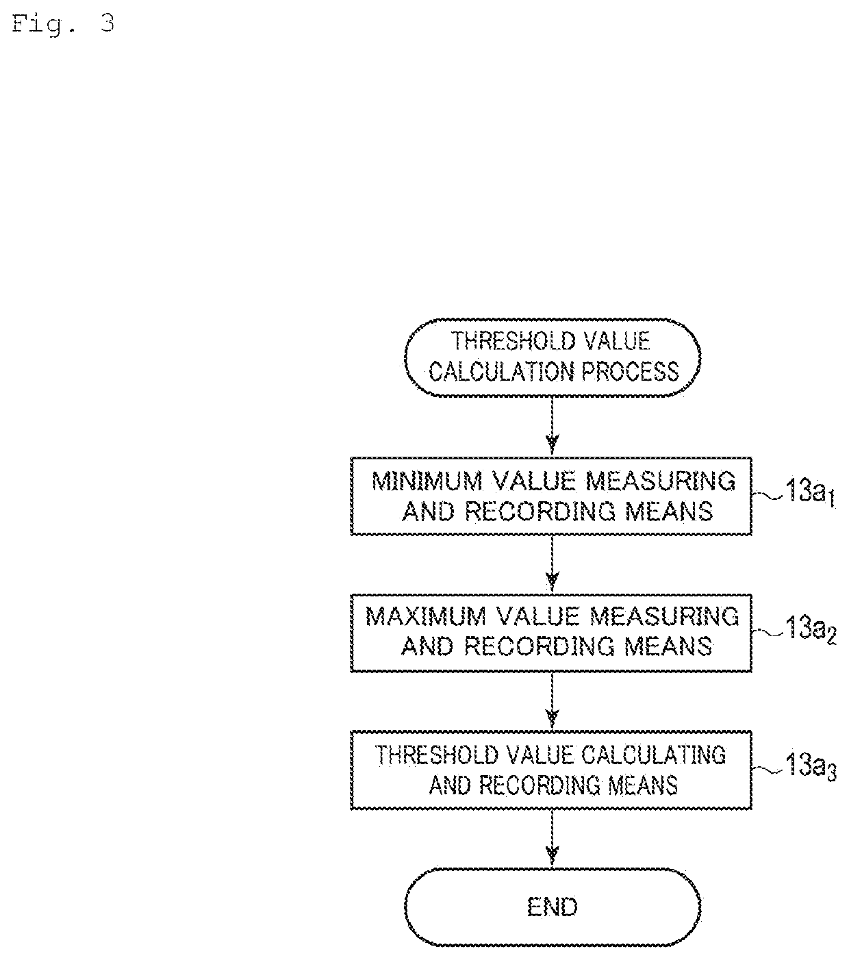 Pseudo food texture presentation device, pseudo food texture presentation method, and program