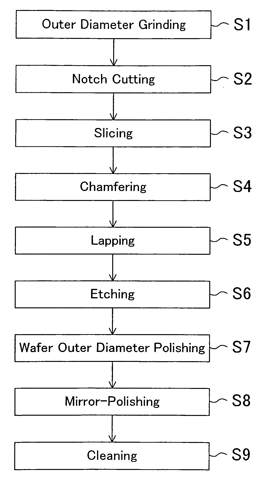 Semiconductor substrate, method for fabricating the same, and method for fabricating semiconductor device