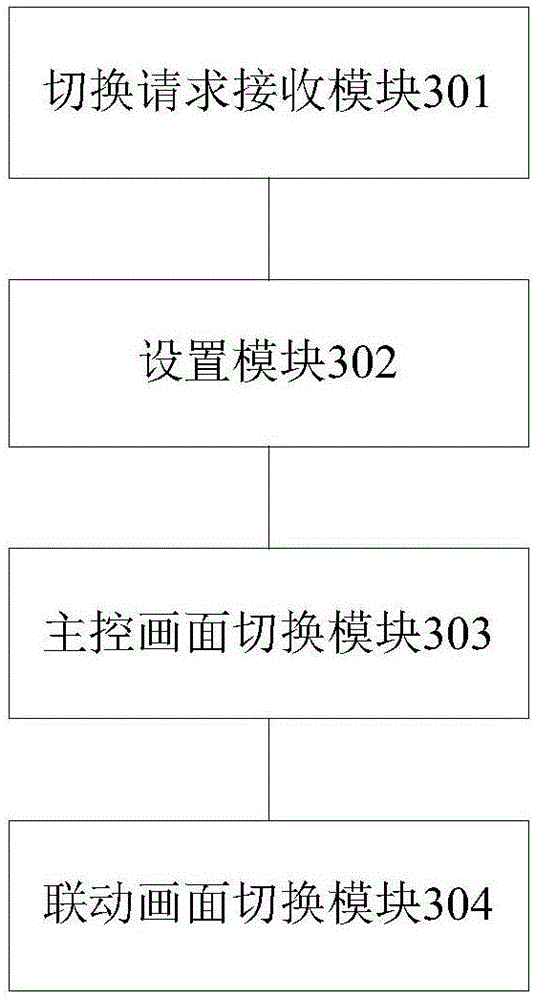 Method and device for gang controlling screen of master control room of nuclear electrical power plant