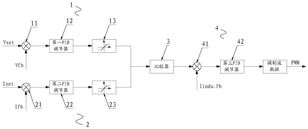 Constant-voltage constant-current loop control system and control method thereof