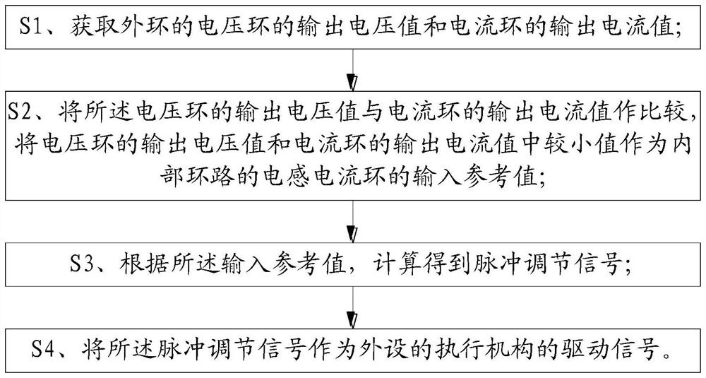 Constant-voltage constant-current loop control system and control method thereof